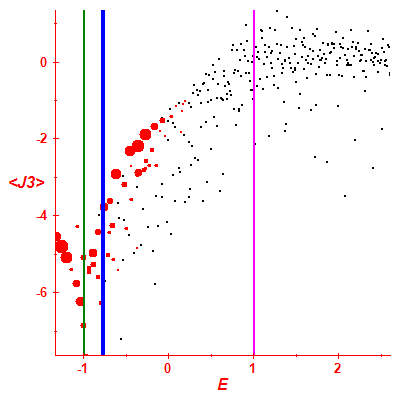 Peres lattice <J3>